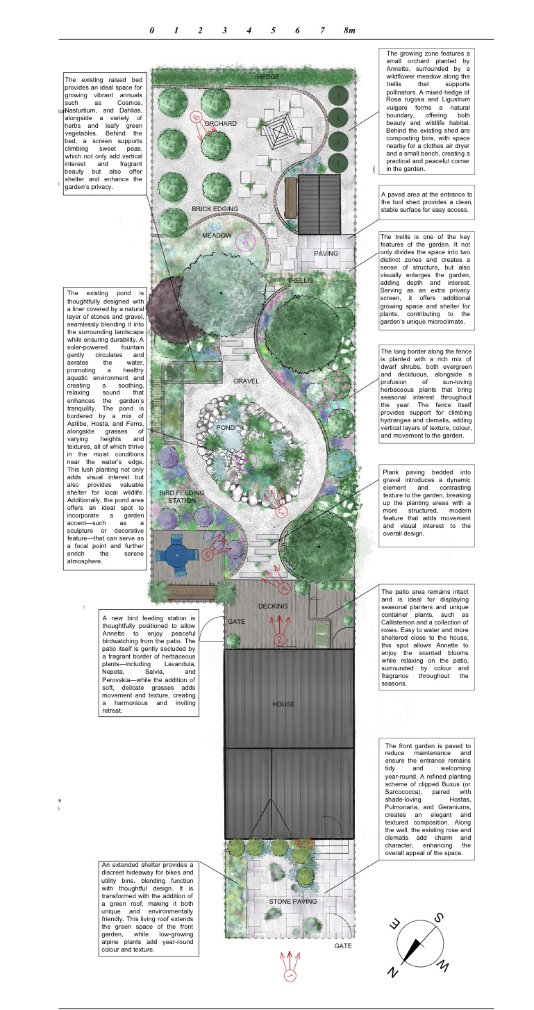 Garden design vs Lanscaping